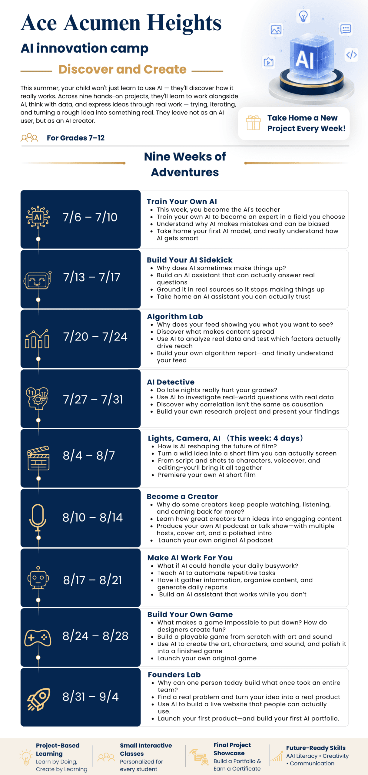 AI Innovation Camp weekly plan for grades 7 to 12